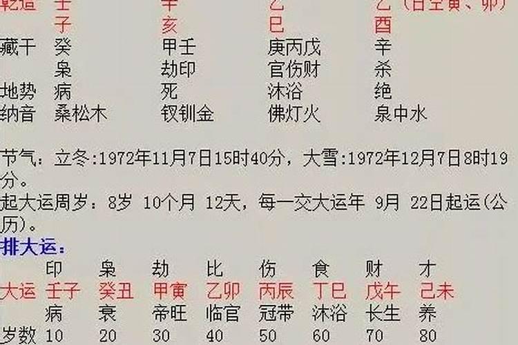 梦见被狮子追最后吓醒了