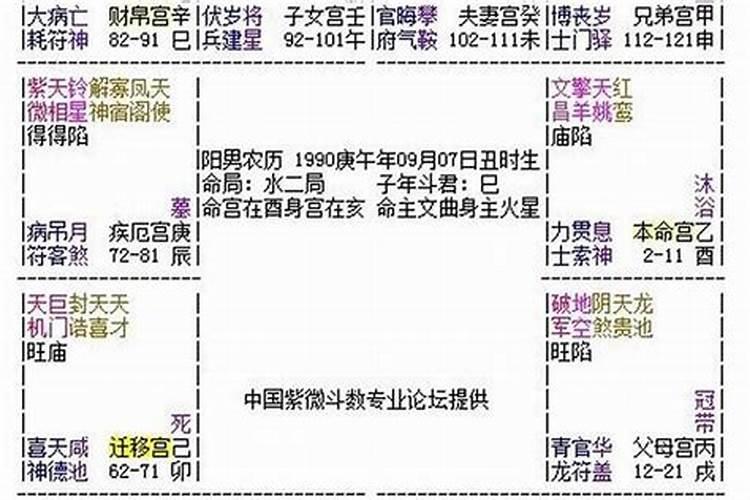 阳宅贵人方位怎么用