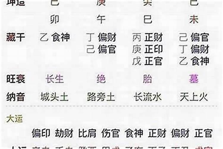 八字子平真诠谁最好