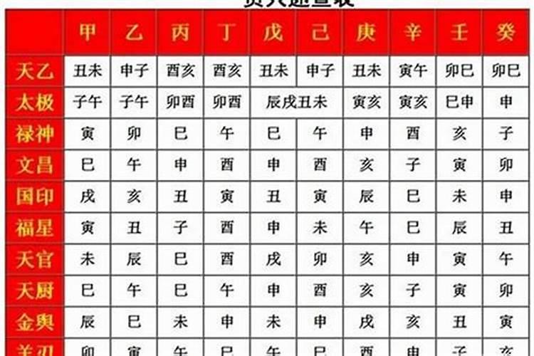 八字人一生的贵人怎样寻找