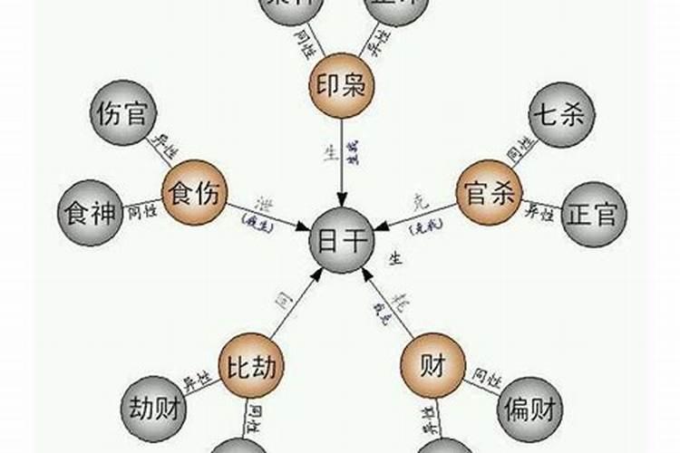 怎么看八字有没有食伤星