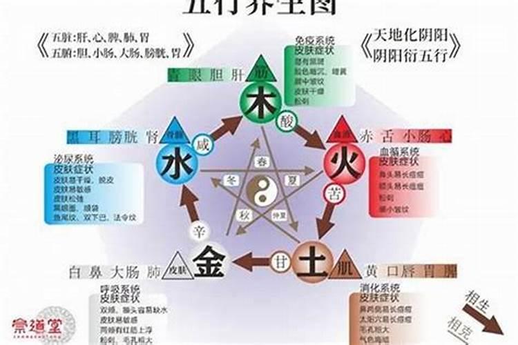 五行缺火与五行缺水的婚姻好吗