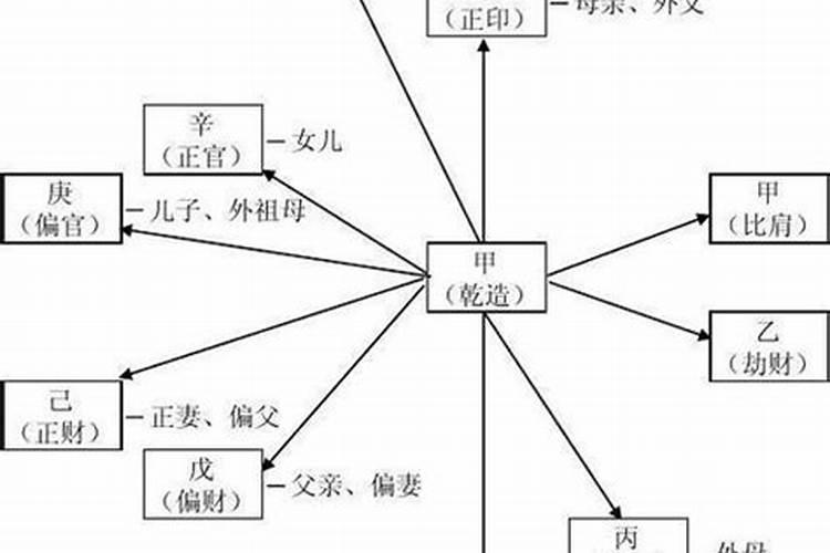 带墓库的八字适合做什么