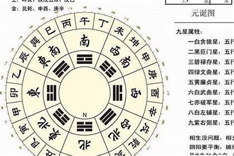 八字不合但星盘合