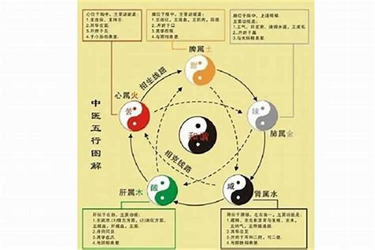 四柱八字寿命的推断技巧