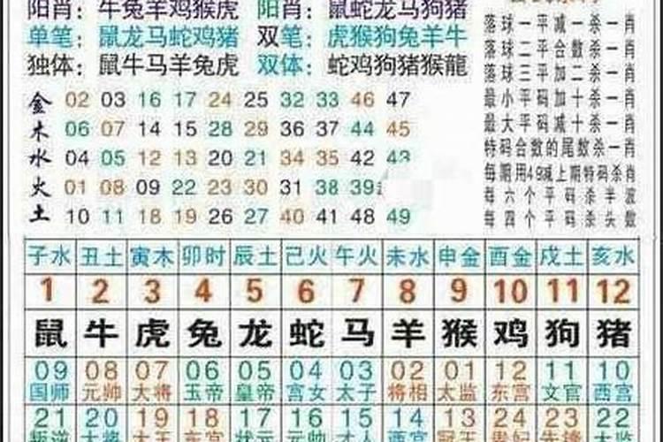 二五相合一七开,请问是什么生肖