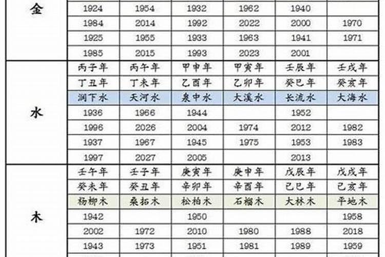 2020年1月出生属什么生肖