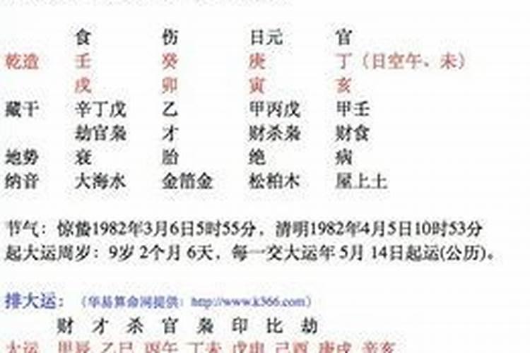 如何看八字是不是从格