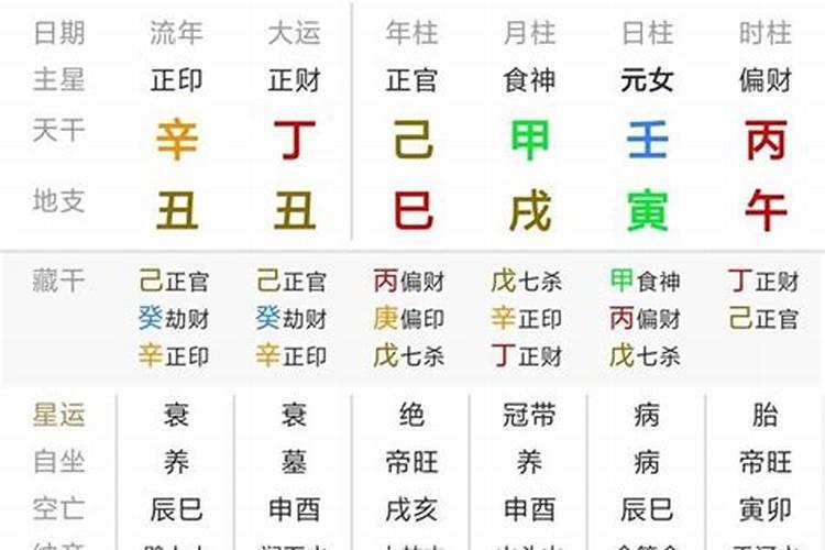 什么八字的女人性格强势