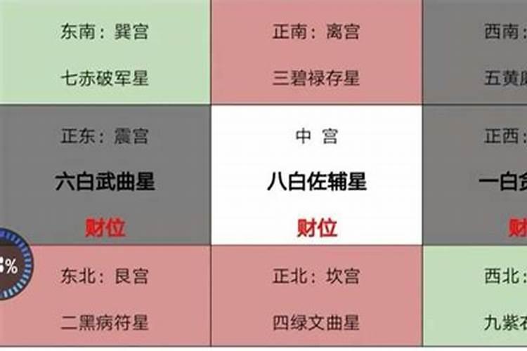 六白星五行属什么