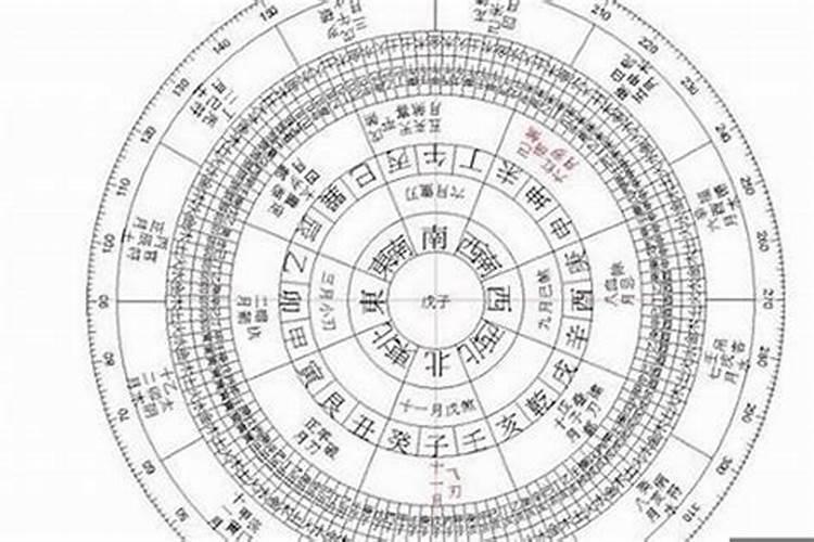 2021年龙年运势及运程1983年生人