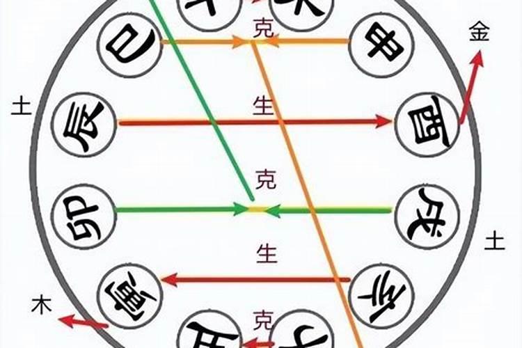 八字寅和戊算半合吗