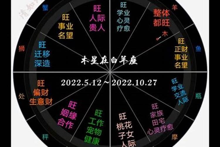 木星星座代表什么丈夫和妻子相处