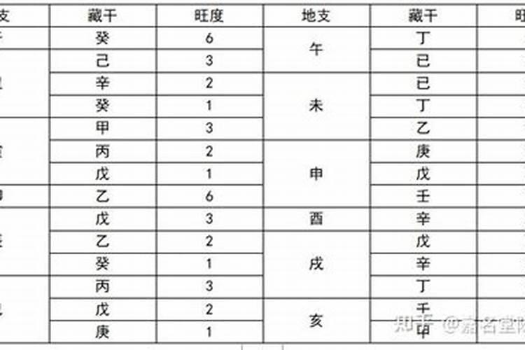 八字判断强弱的方法