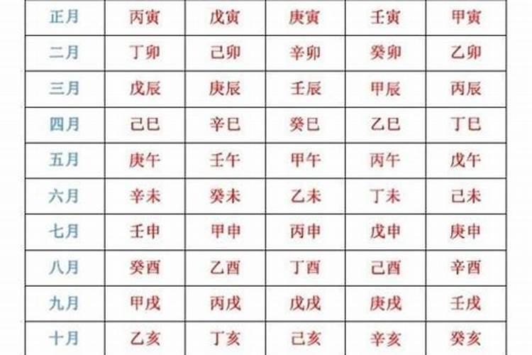 八字的日干支如何计算