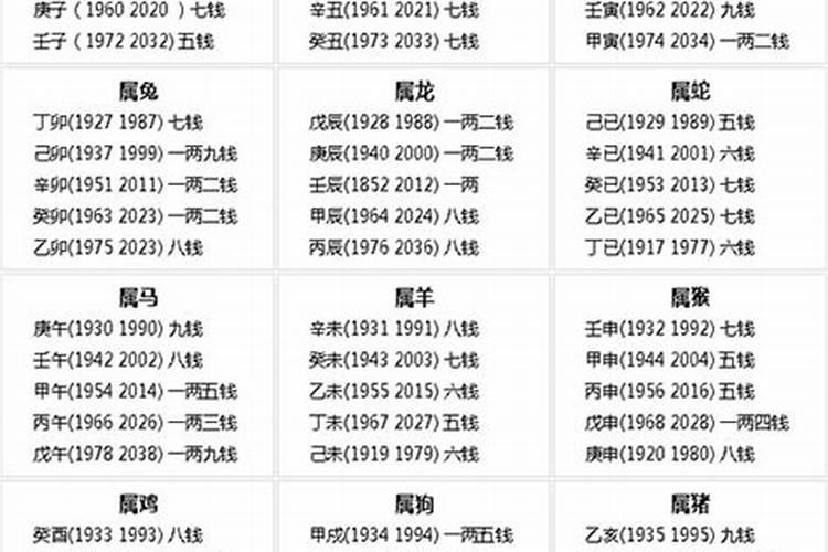 犯太岁什么意思2023年运势