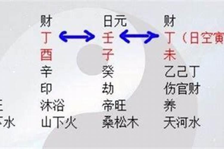 八字合婚什么内容最重要