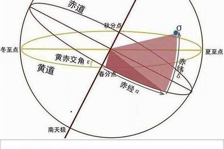 选黄道吉日与人属相的关系