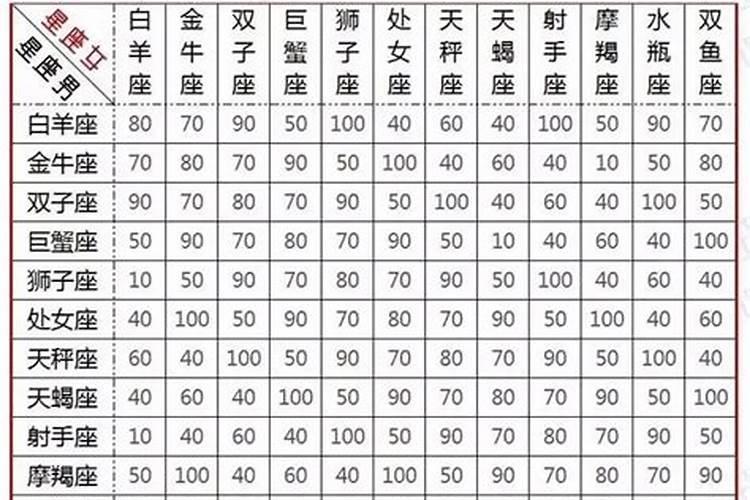 重阳节的传统民俗活动