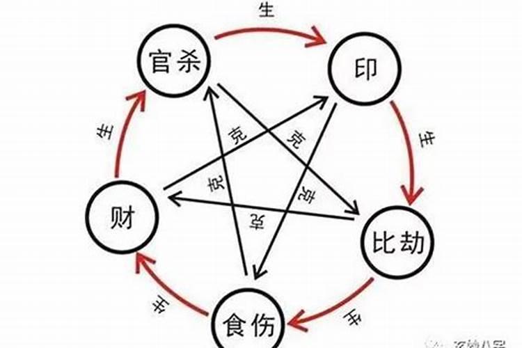 紫薇运势2021年运势查询