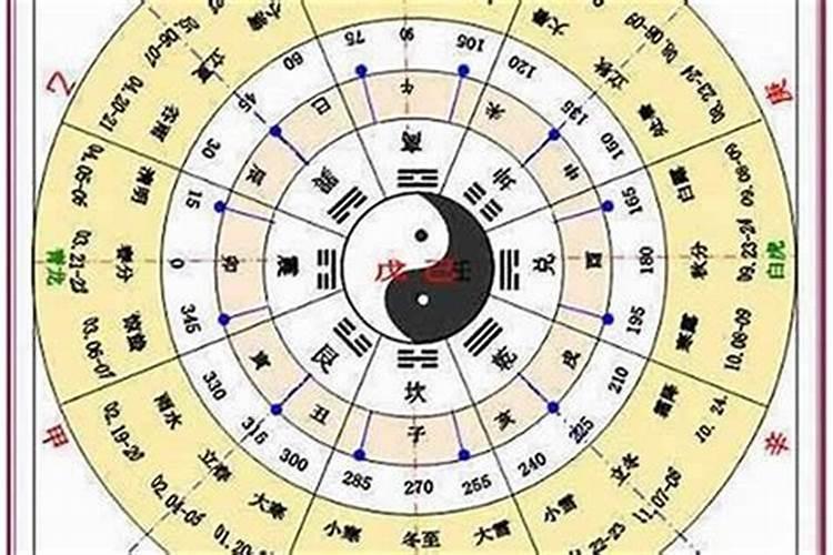 12月出生五行属什么属性