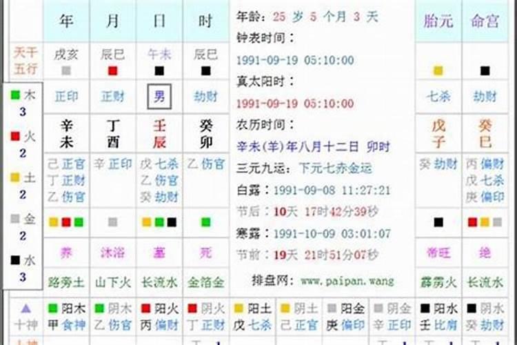 新生儿八字测算五行缺什么