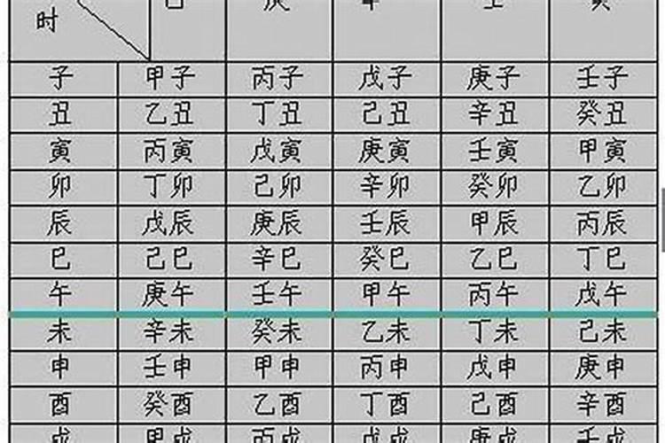 八字时柱怎么算出来