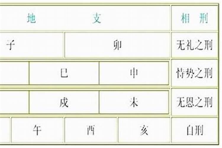 怎样从八字看子女的五行