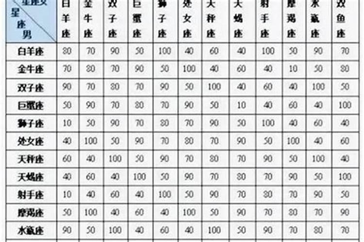 属龙和那几个属相合不合财