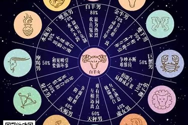 哪个星座运势准确？