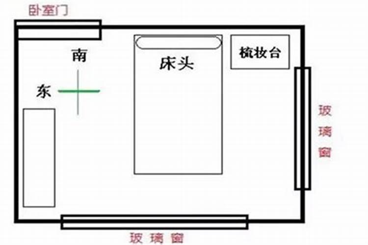 卧室里床应该怎么摆放，按风水上说？