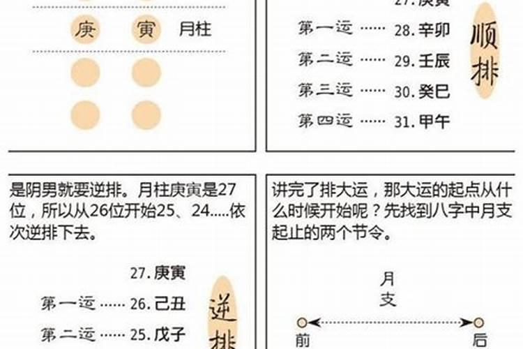 算命排八字小运怎样排