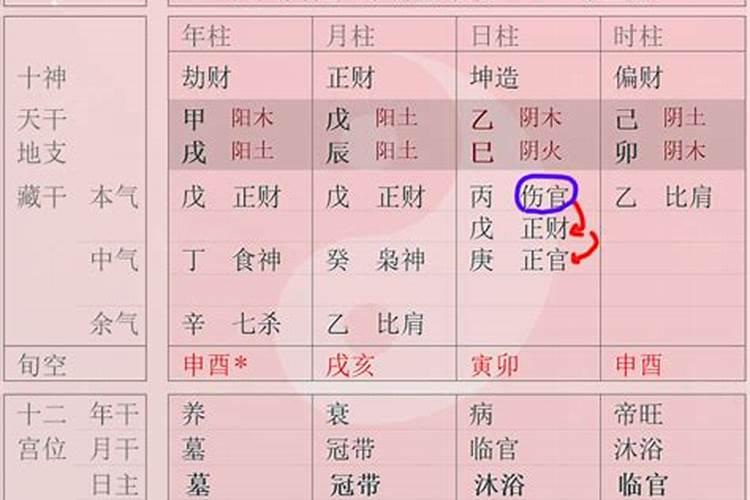 女八字伤官见官怎么看