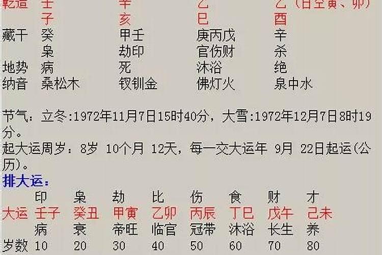 流年走冠带是什么意思