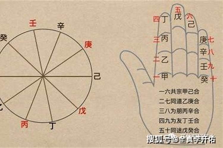 八字命理学中的甲