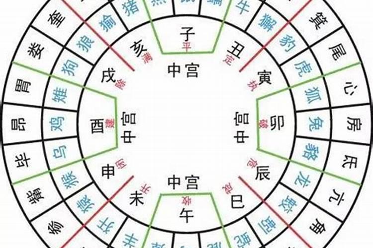 2022年土星对各星座的影响,什么时候回归