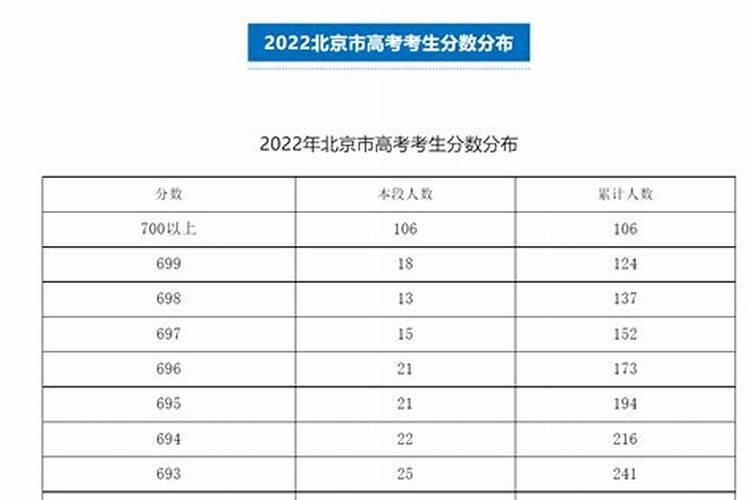 2022年哪个星座运势最好让考试成绩最好