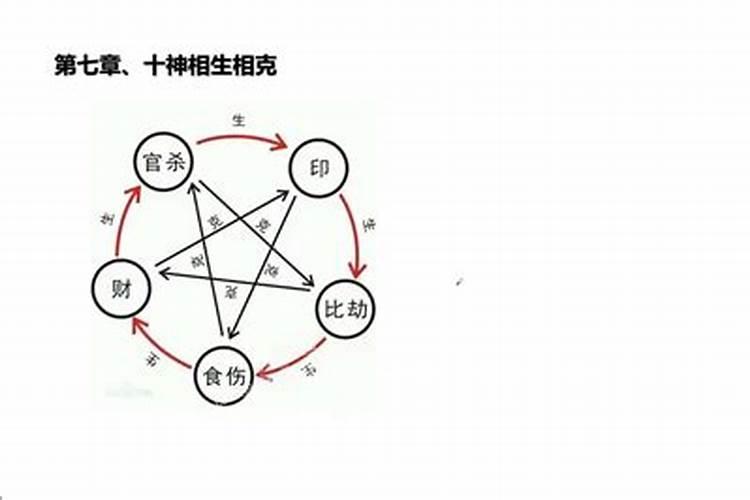 八字合婚四柱中相克什么意思