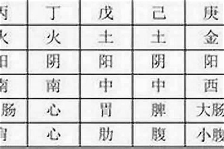 如何看八字先从哪里入手