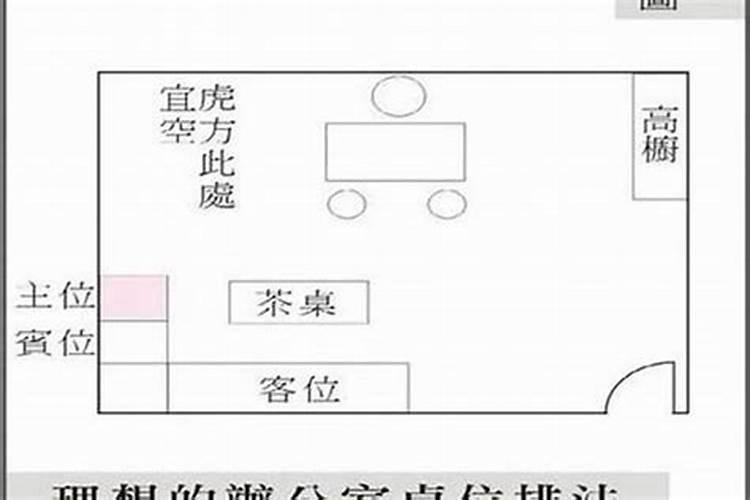 属马的办公室住几楼最好