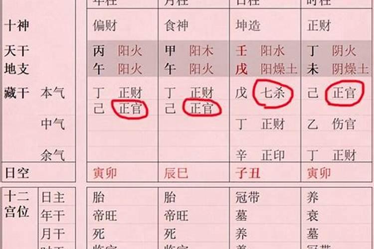 能从八字看出丈夫的哪些信息