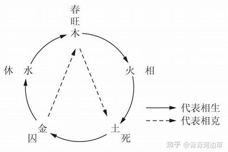 四时五行原文及翻译