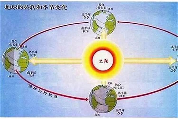 风水生起的意思和含义