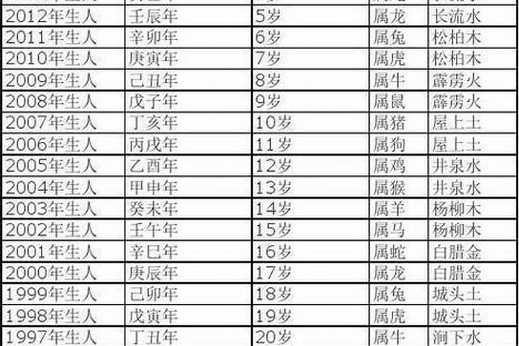 我今年58岁属什么生肖呢