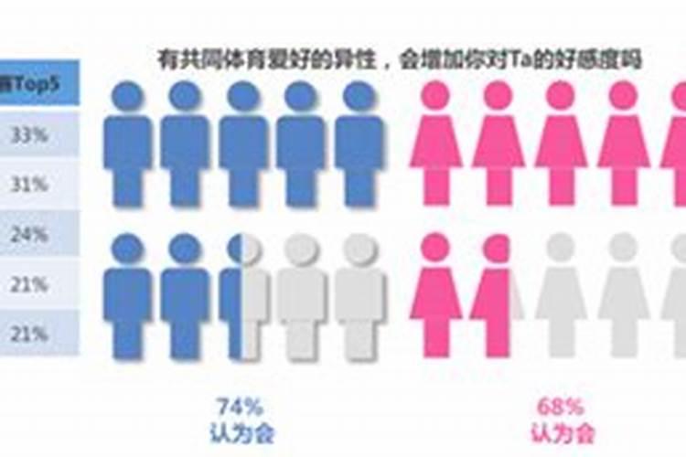 男女婚姻观