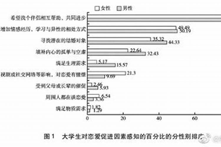 男女婚姻观