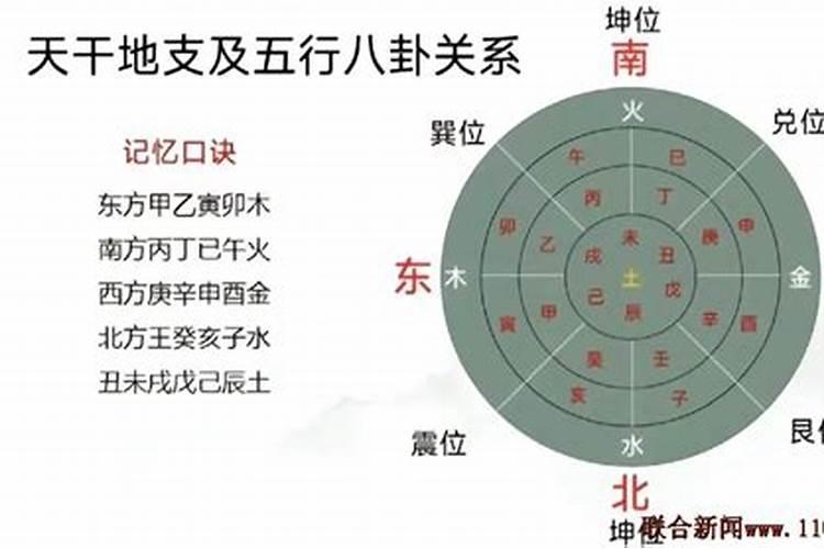 风水和命理哪个难学