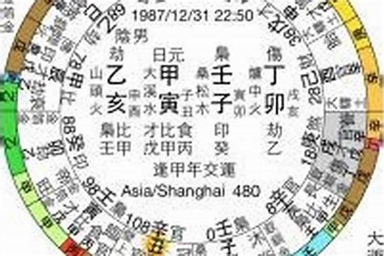 88年农历11月26日是什么星座