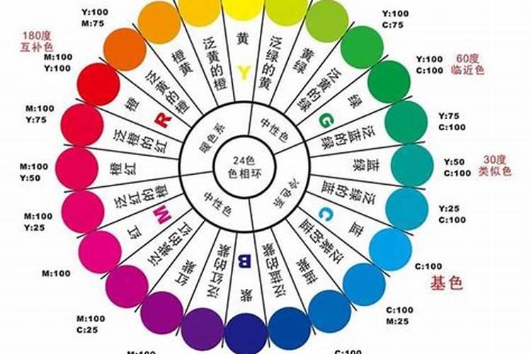 紫色在风水中代表什么含义的颜色