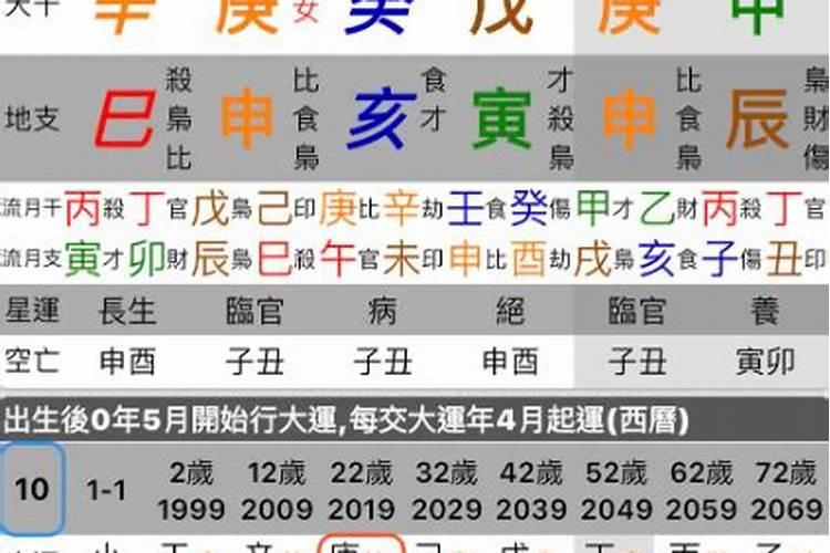 八字子巳合代表